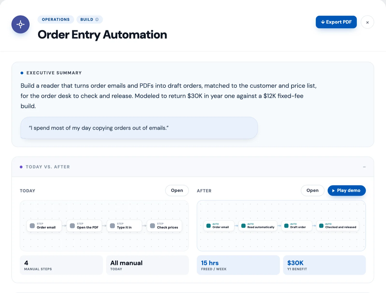 Sample audit report page for one opportunity, with a summary and a today versus after comparison