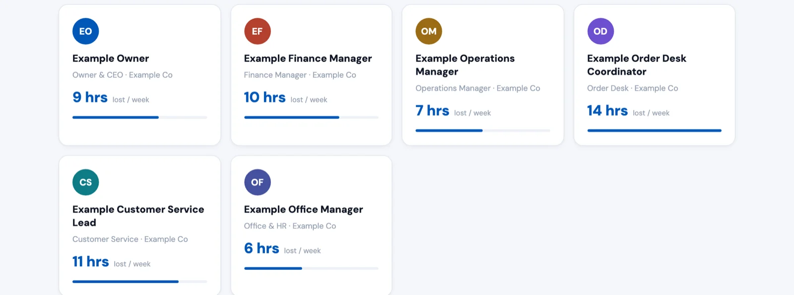 Report screen with a card for each person interviewed, showing their role and hours lost per week